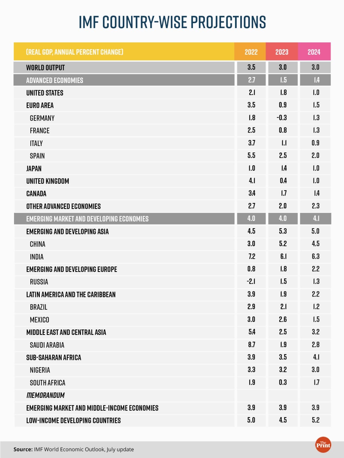 Graphic by Ramandeep Kaur, ThePrint