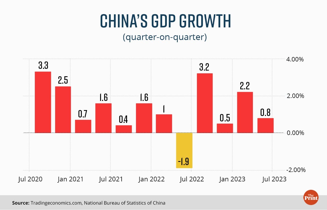 Graphic by Ramandeep Kaur, ThePrint