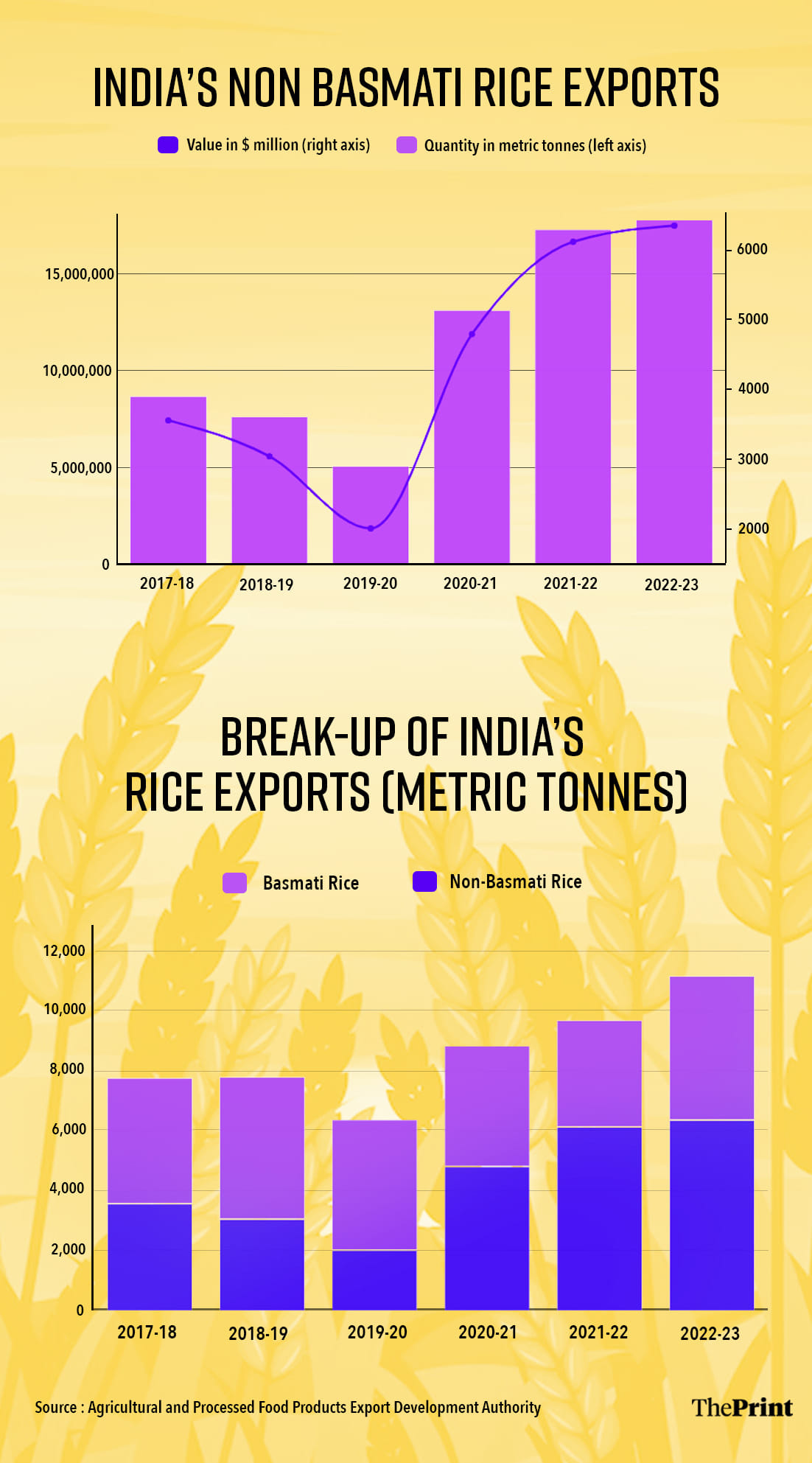 Credit: Prajna Ghosh | ThePrint