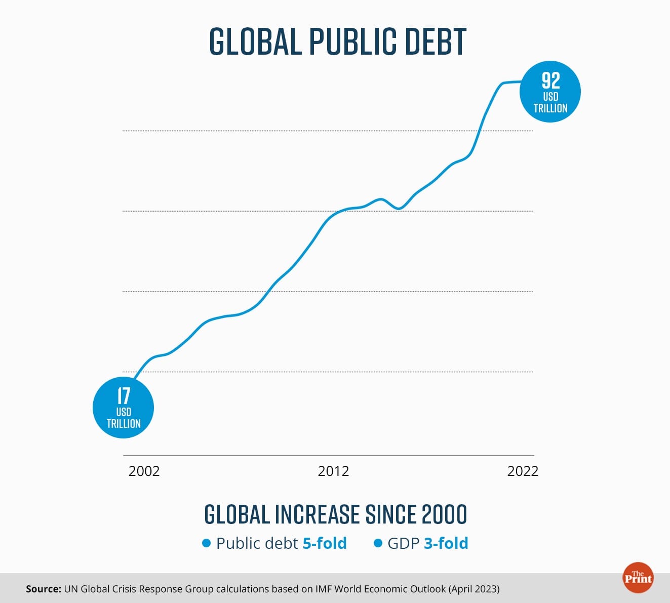 Graphic by Ramandeep Kaur, ThePrint