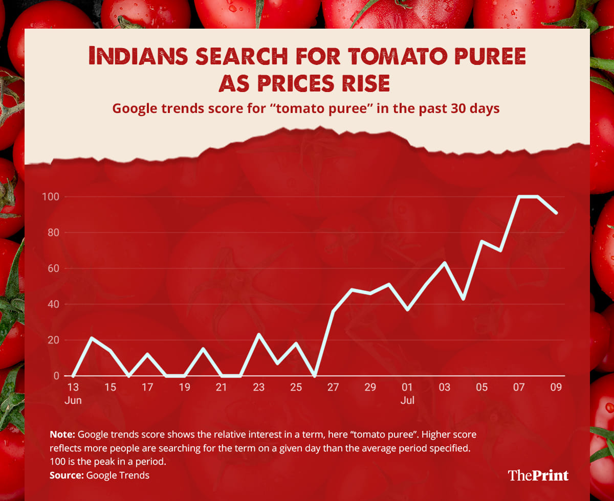 Graphic: Ramandeep Kaur | ThePrint