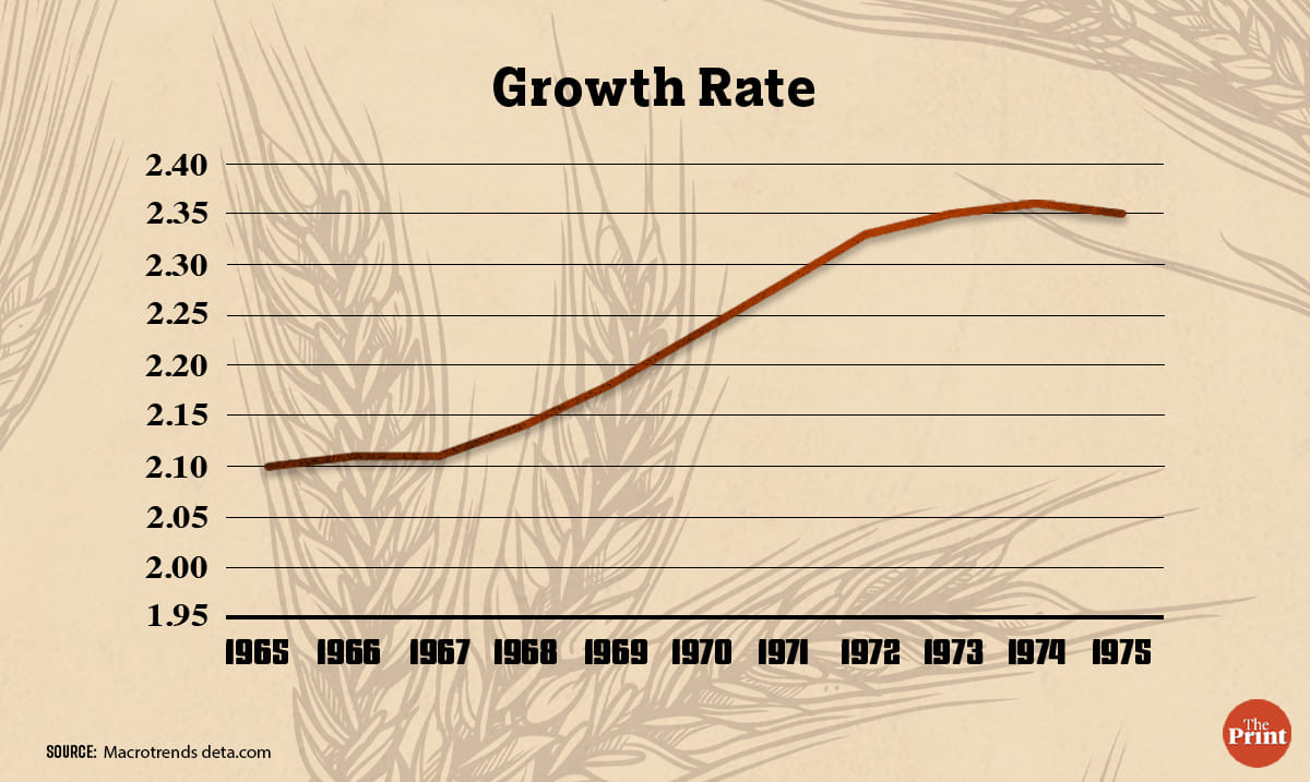 Prajna Ghosh | ThePrint