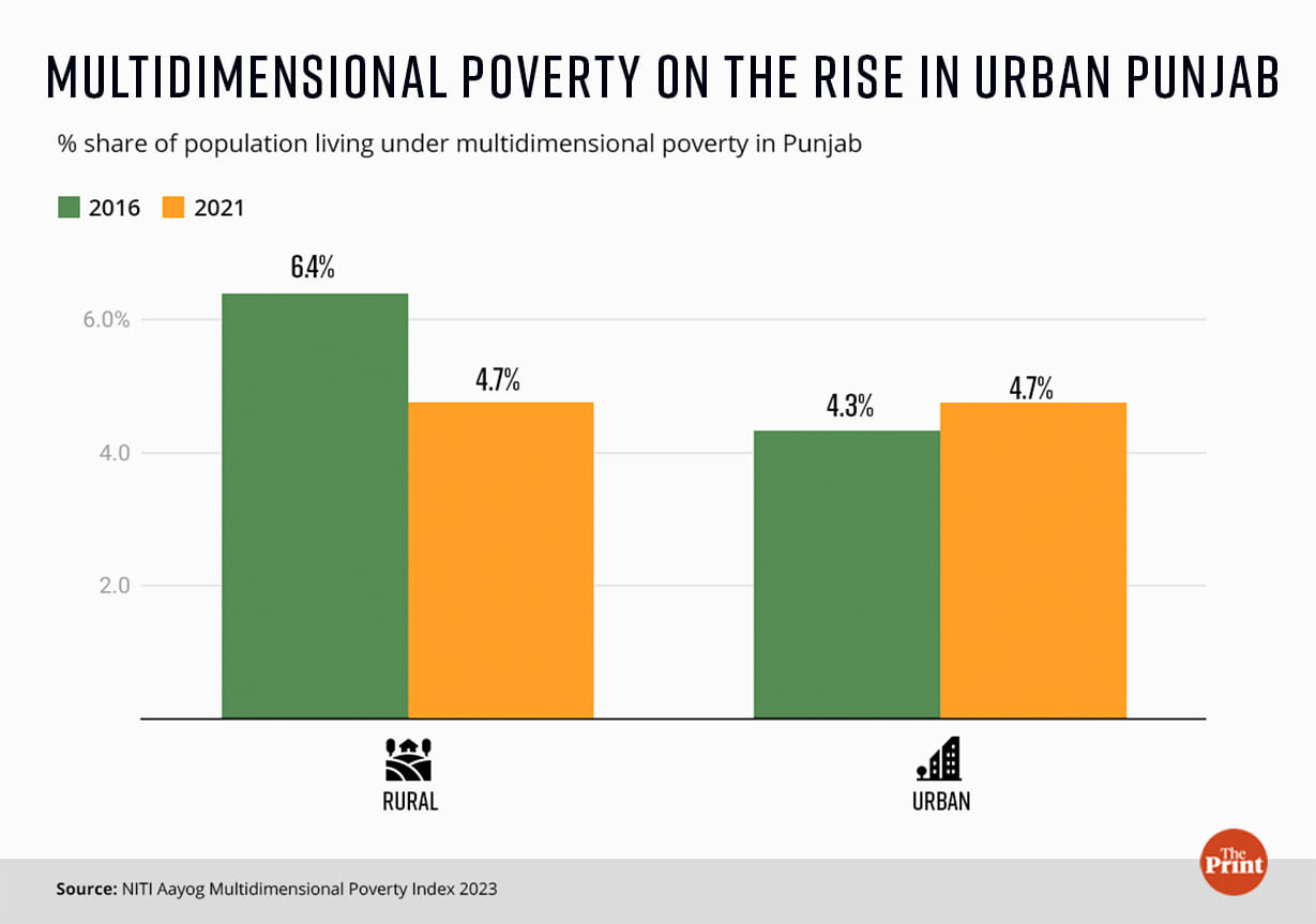 Infographic: Manisha Yadav | ThePrint