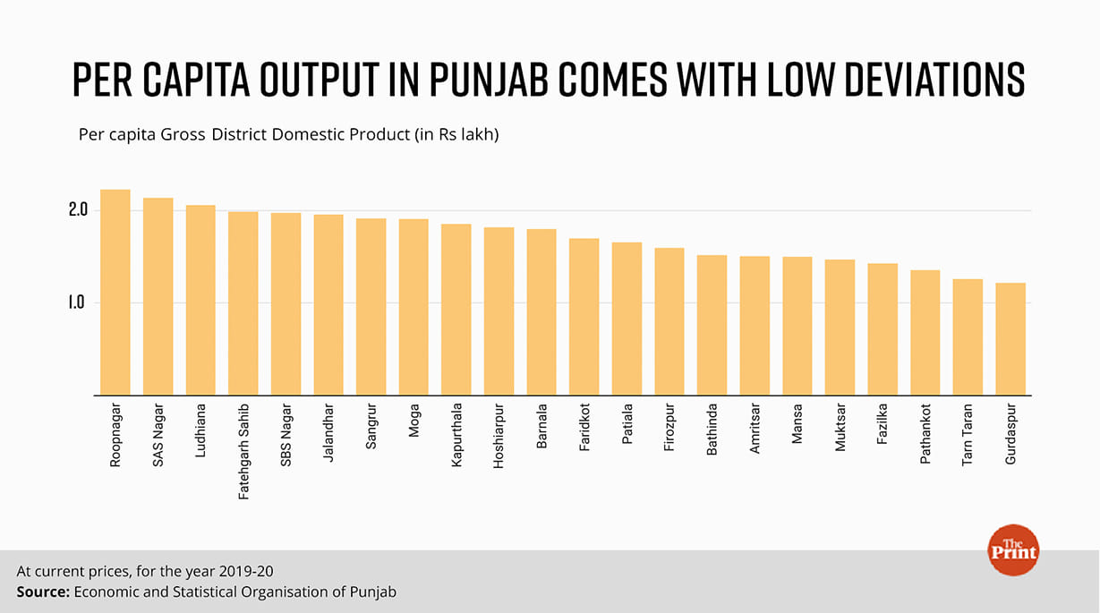Infographic: Manisha Yadav | ThePrint