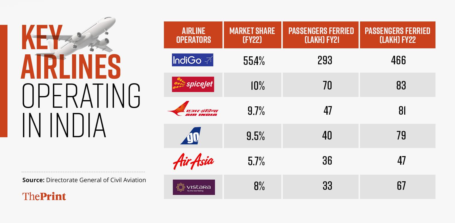Graphic by Ramandeep Kaur | ThePrint