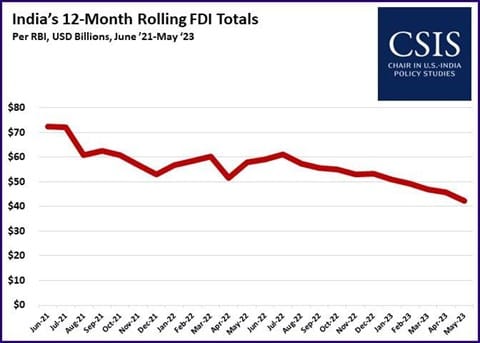 Photo credit: CSIS | Chair in U.S. India Policy Studies