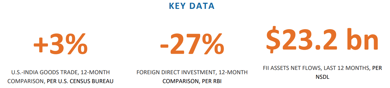 Photo credit: CSIS | Chair in U.S. India Policy Studies