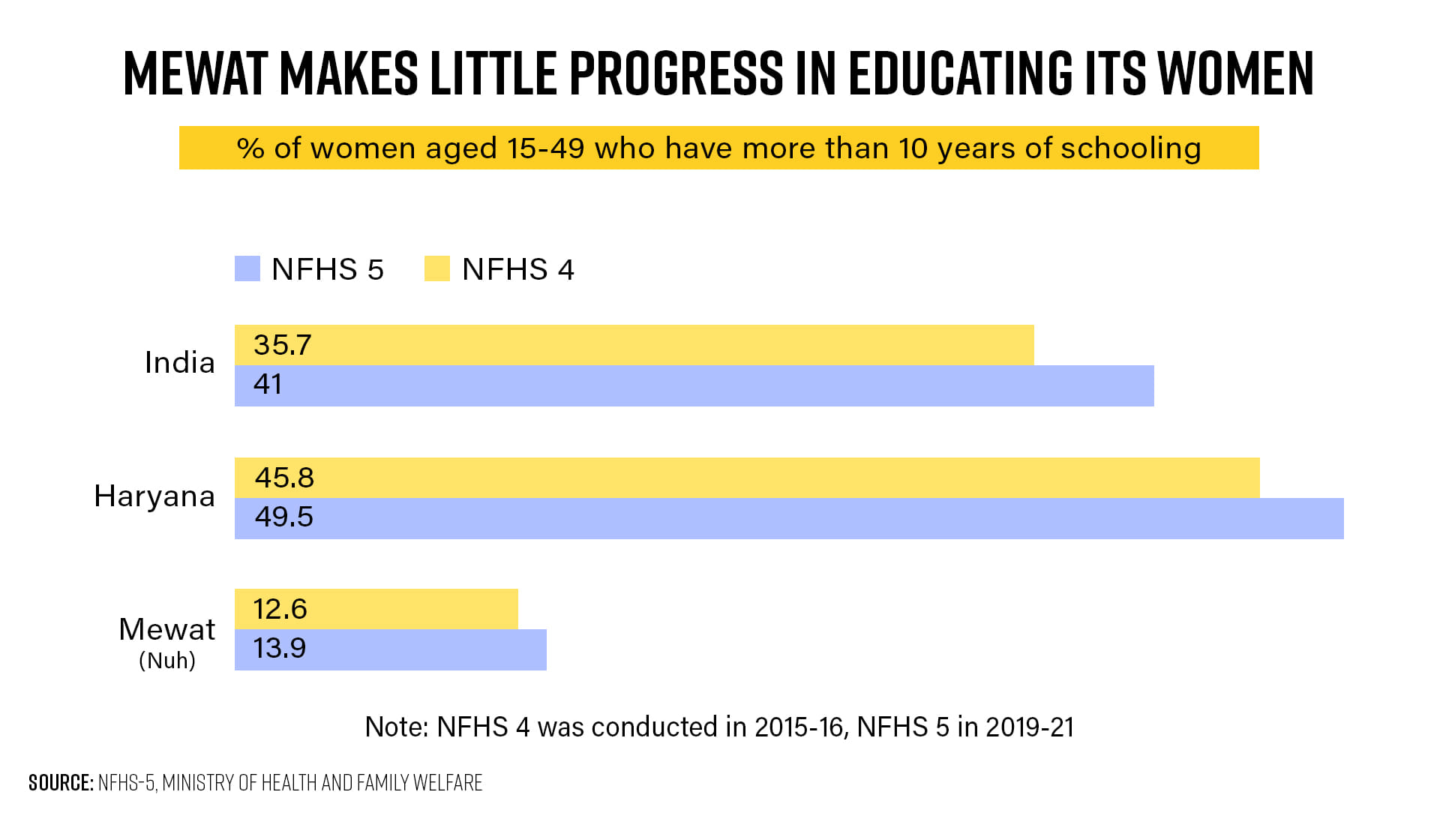 Infographic: Soham Sen | ThePrint