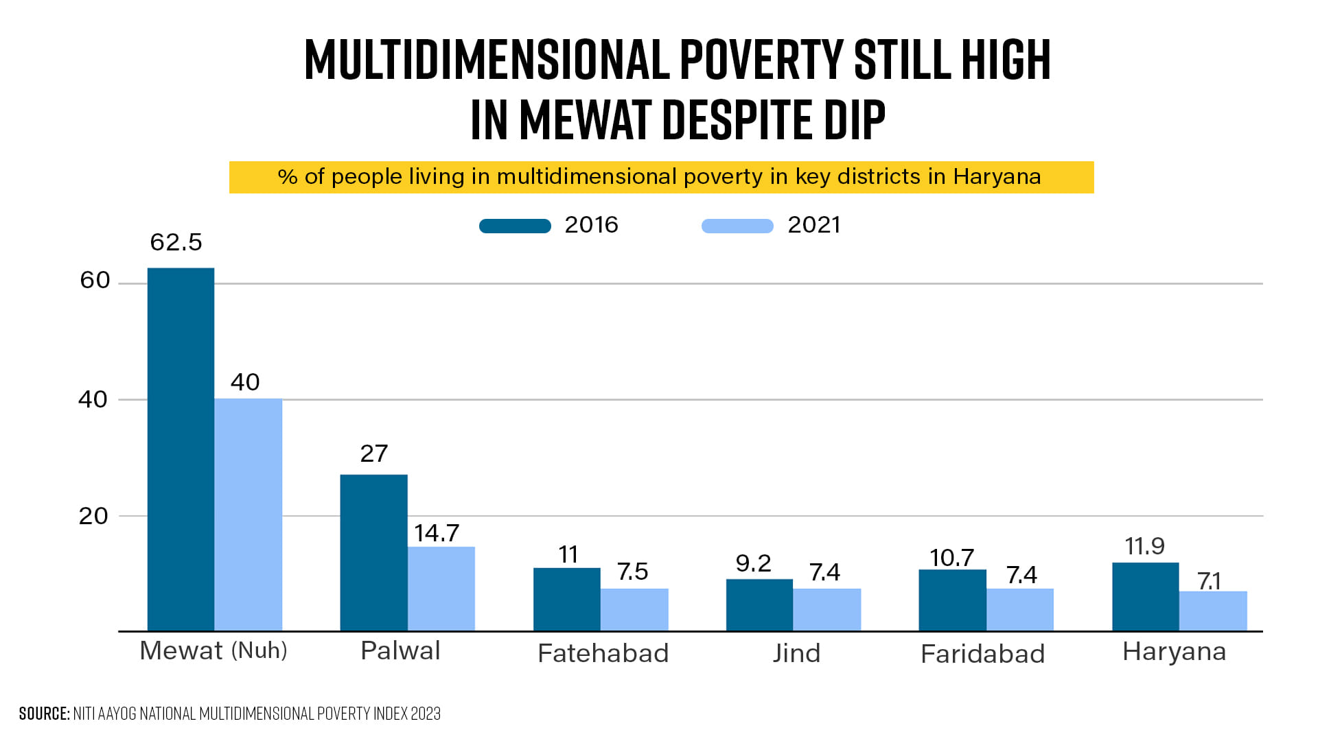 Infographic: Soham Sen | ThePrint