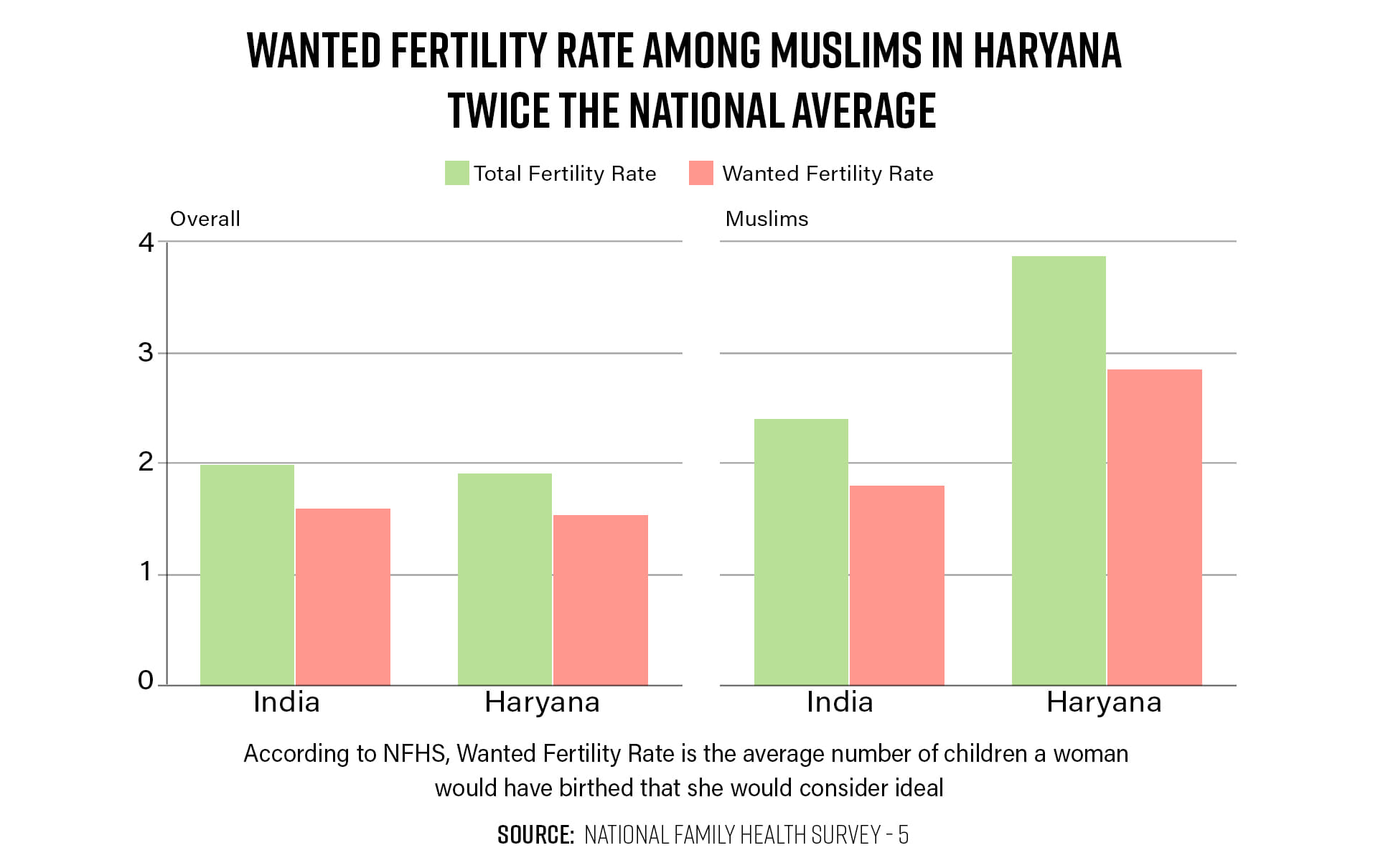 Infographic: Soham Sen | ThePrint