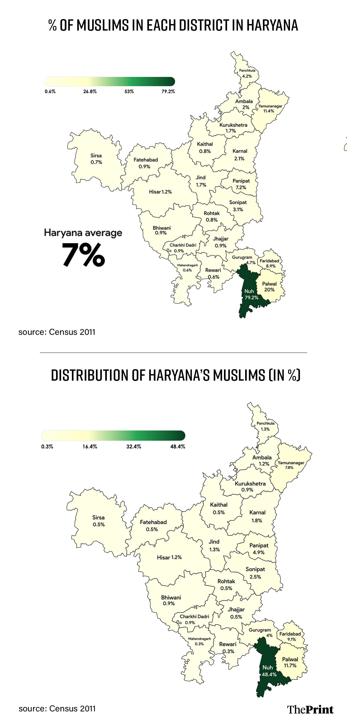 Infographic: Soham Sen | ThePrint