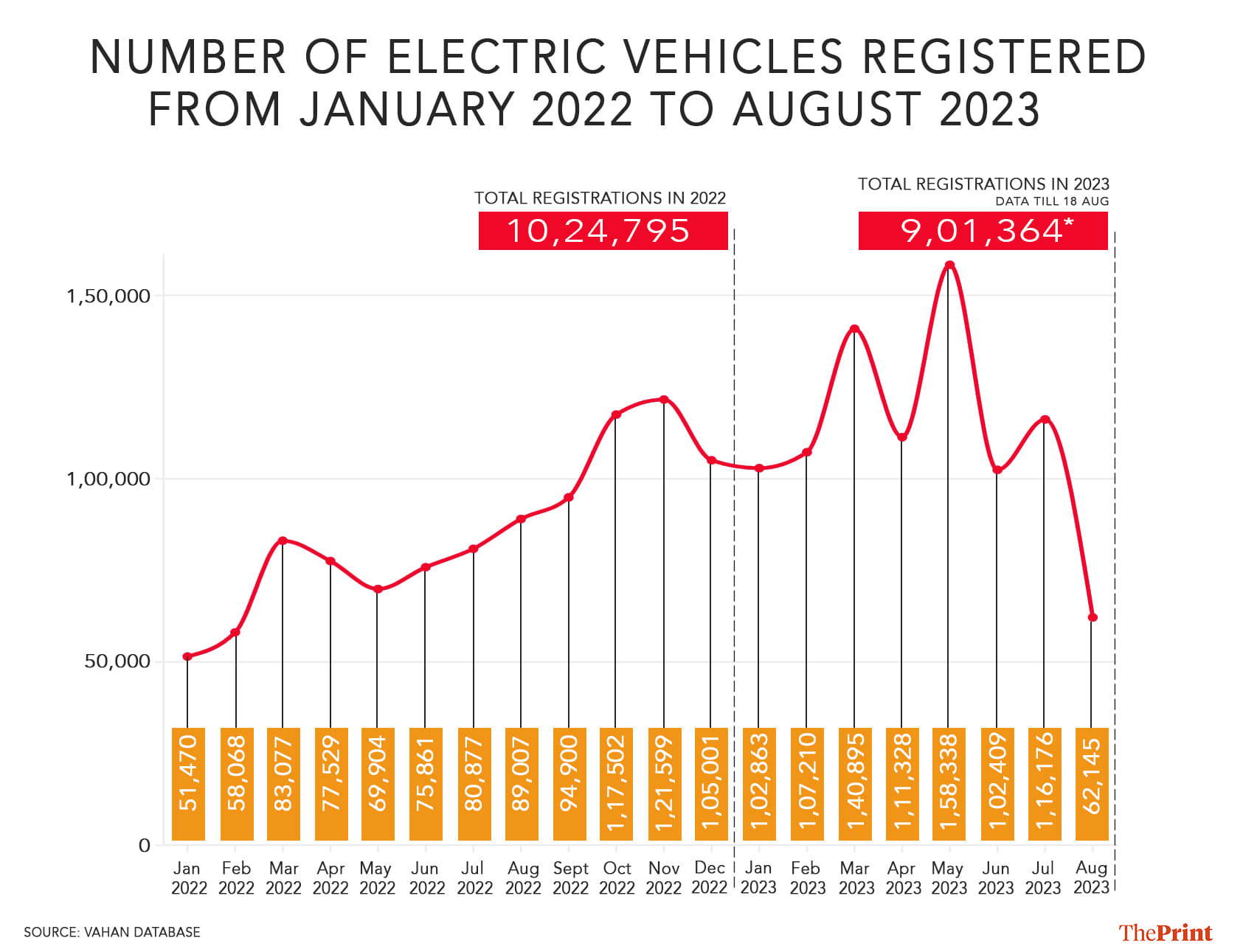 Graphic: Ramandeep Kaur | ThePrint