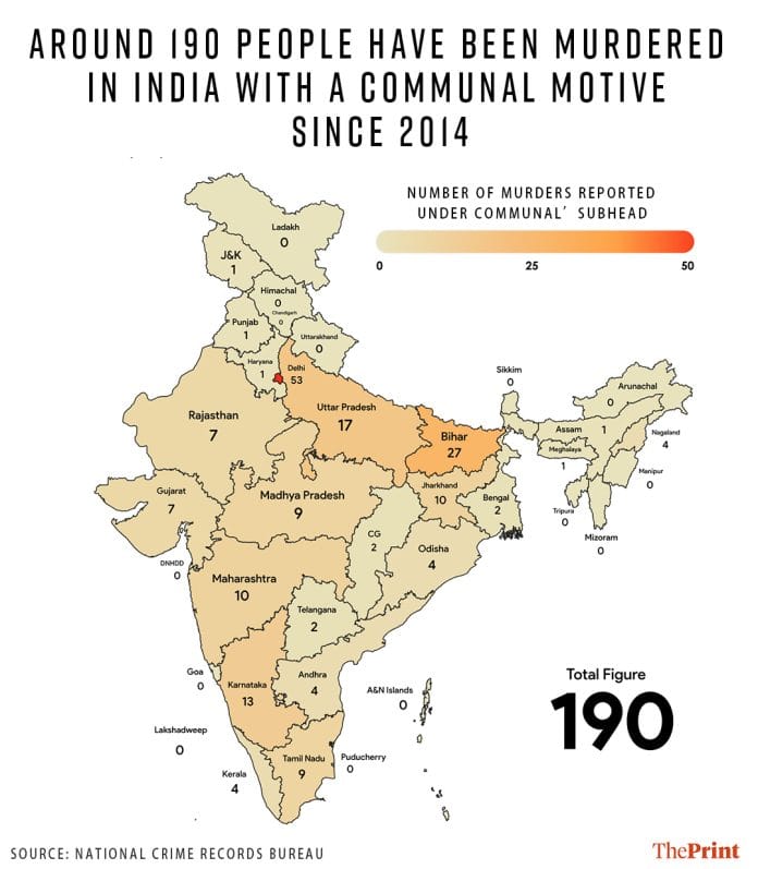 Infographic: Soham Sen | ThePrint