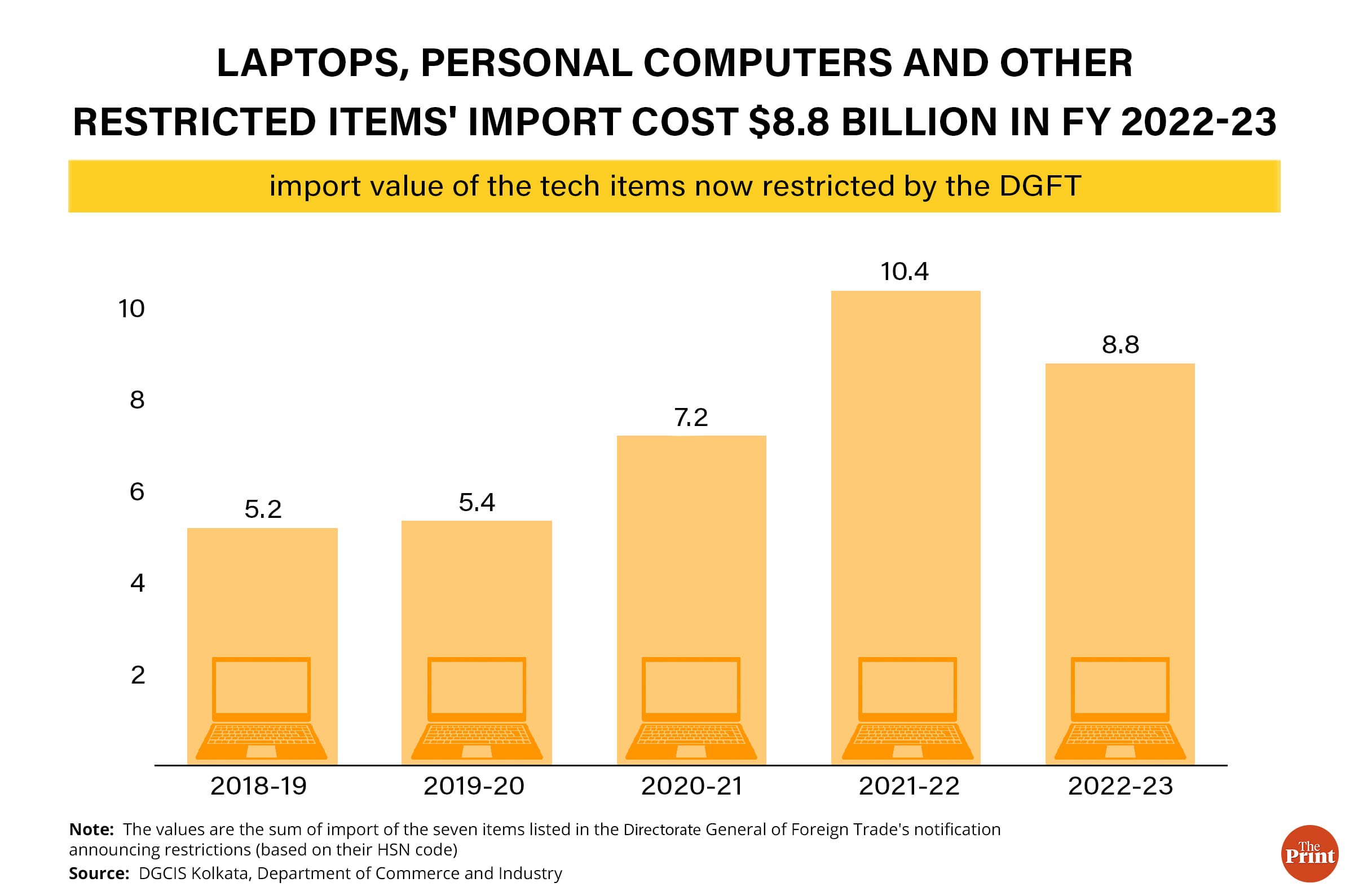 Infographic: Manisha Yadav | ThePrint
