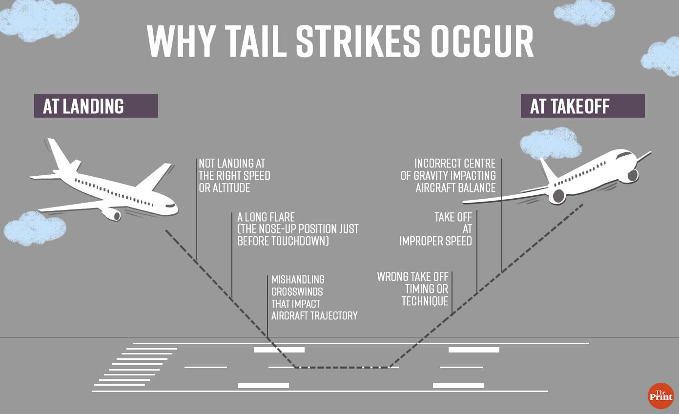 Graphic: Manisha Yadav | ThePrint