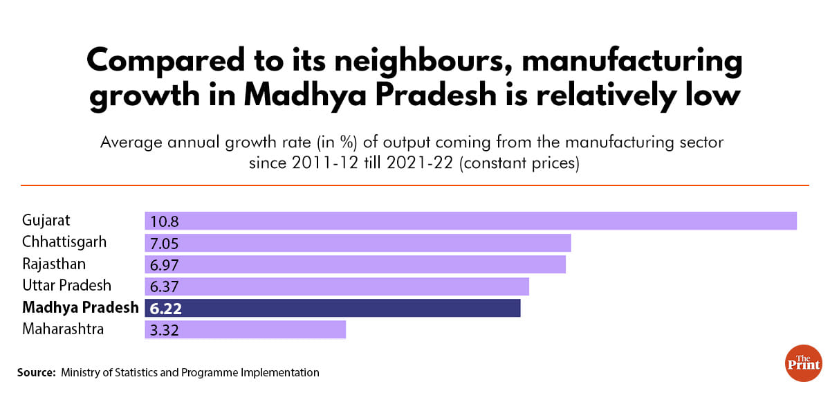 Infographic: Manisha Yadav | ThePrint