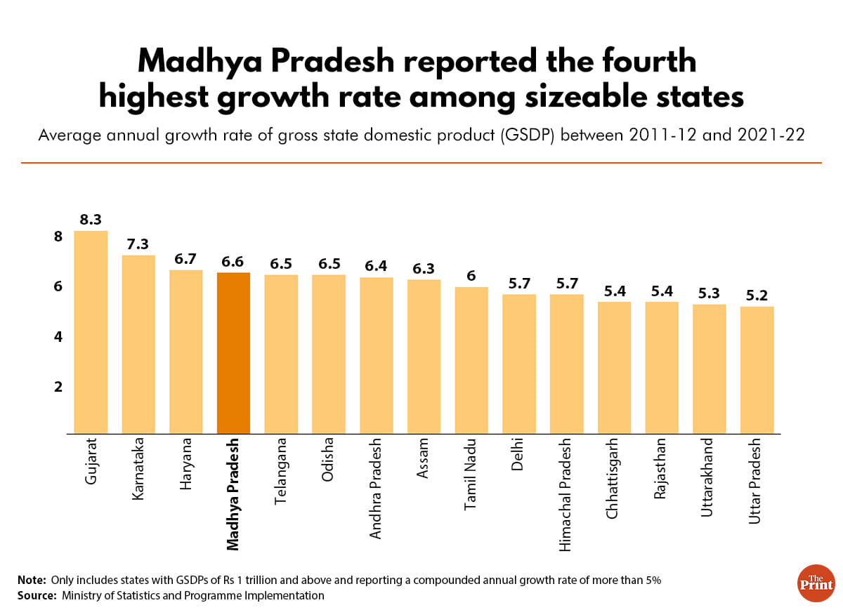 Infographic: Manisha Yadav | ThePrint