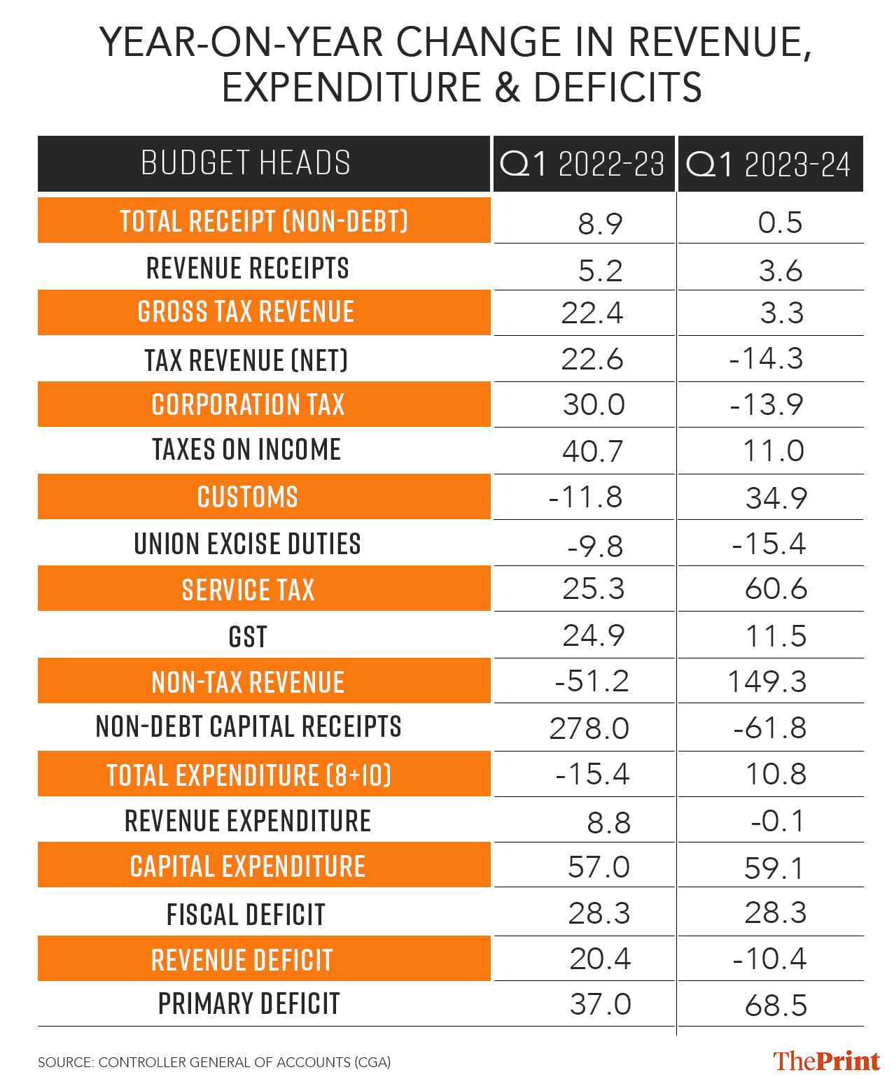 Graphic by Soham Sen, ThePrint