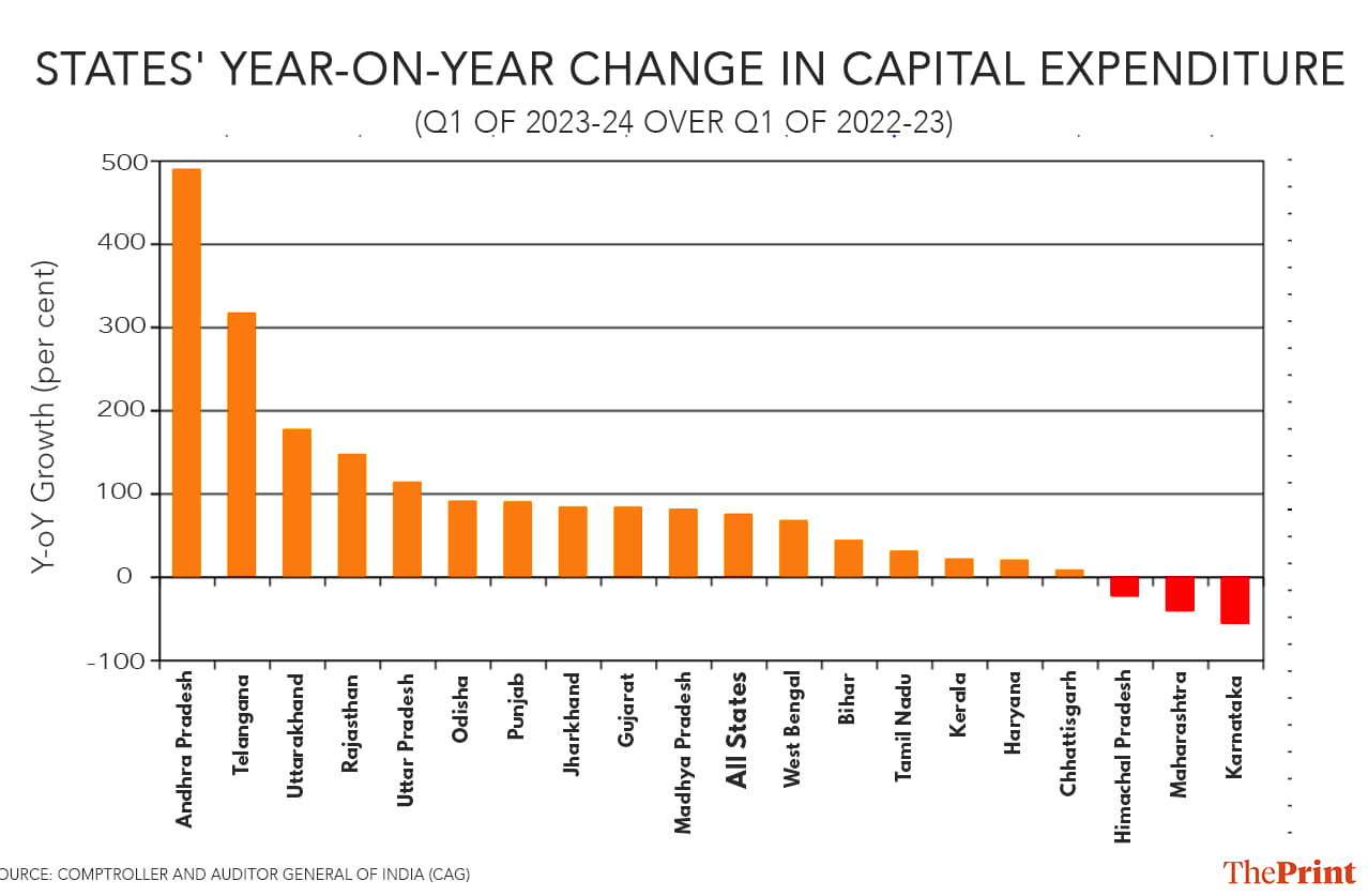 Graphic by Soham Sen, ThePrint