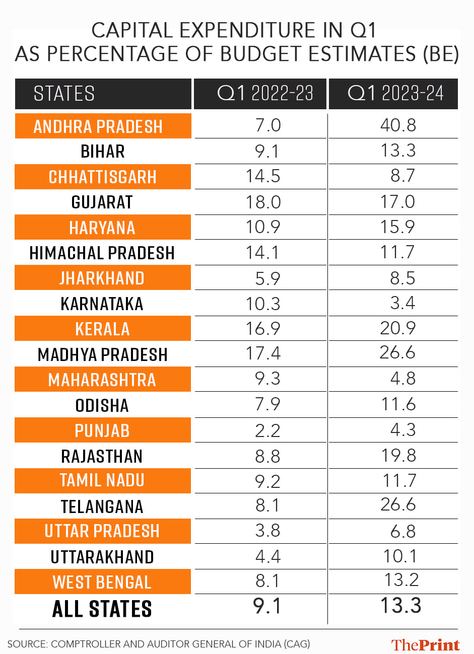 Graphic by Soham Sen, ThePrint