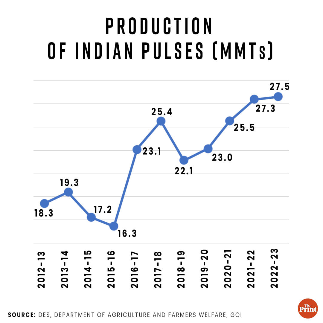 Graphic: Manisha Yadav | ThePrint