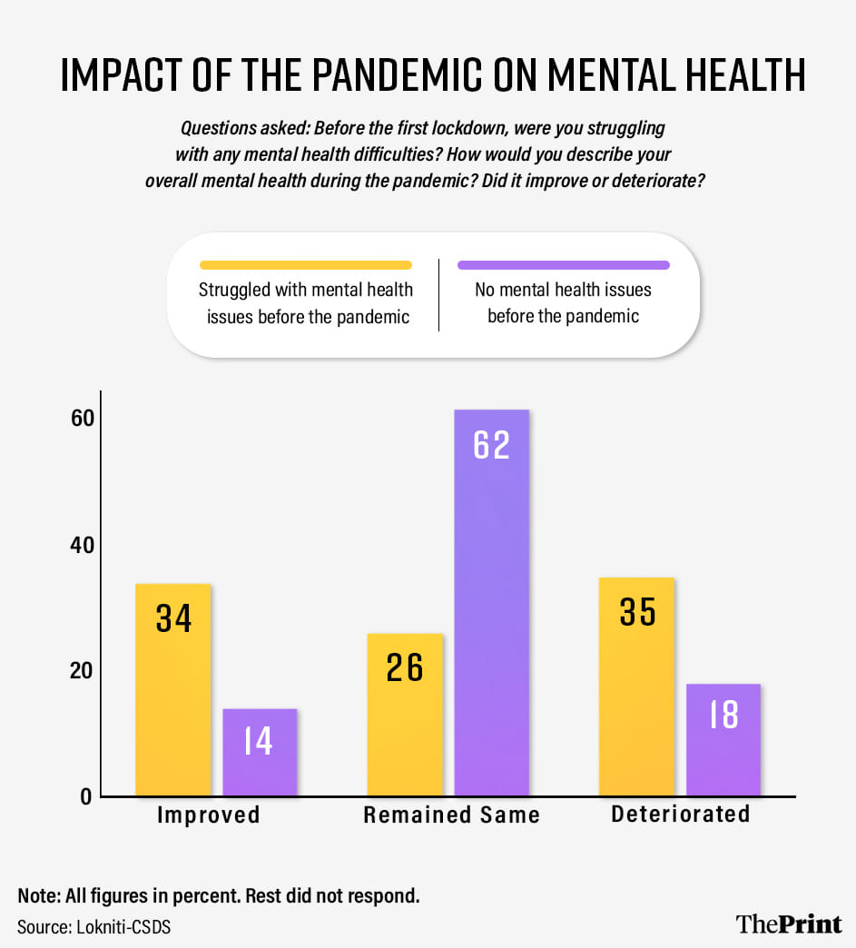 Graphic: Prajna Ghosh | ThePrint