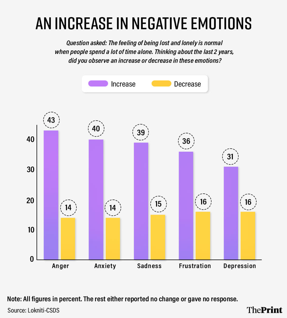 Graphic: Prajna Ghosh | ThePrint