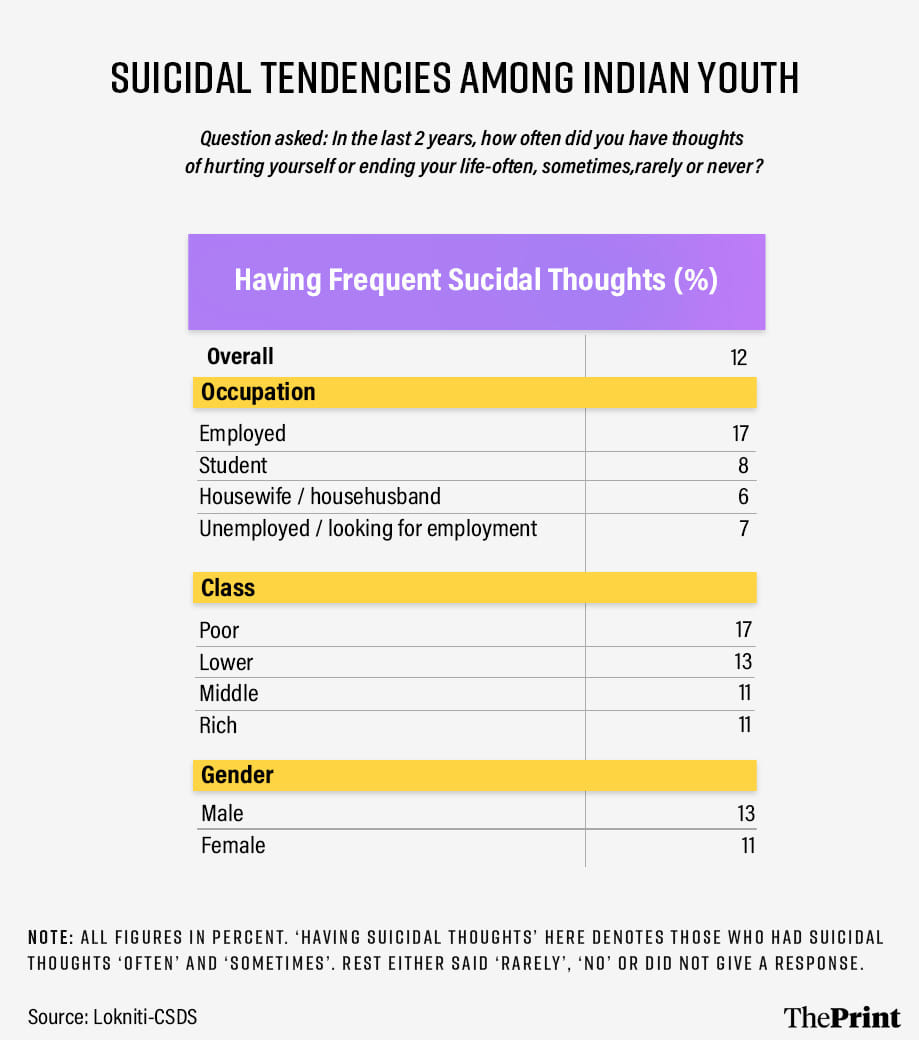 Graphic: Prajna Ghosh | ThePrint