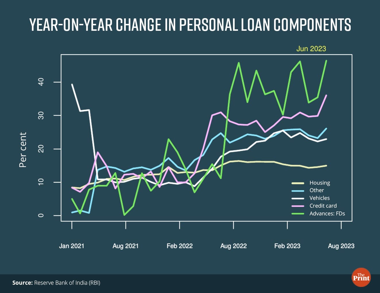 Graphic by Ramandeep Kaur, ThePrint