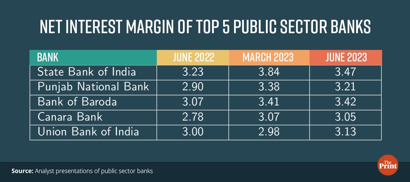 Graphic by Ramandeep Kaur, ThePrint