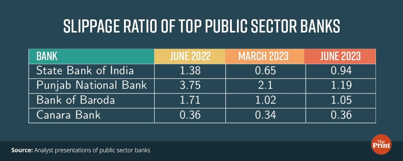 Graphic by Ramandeep Kaur, ThePrint