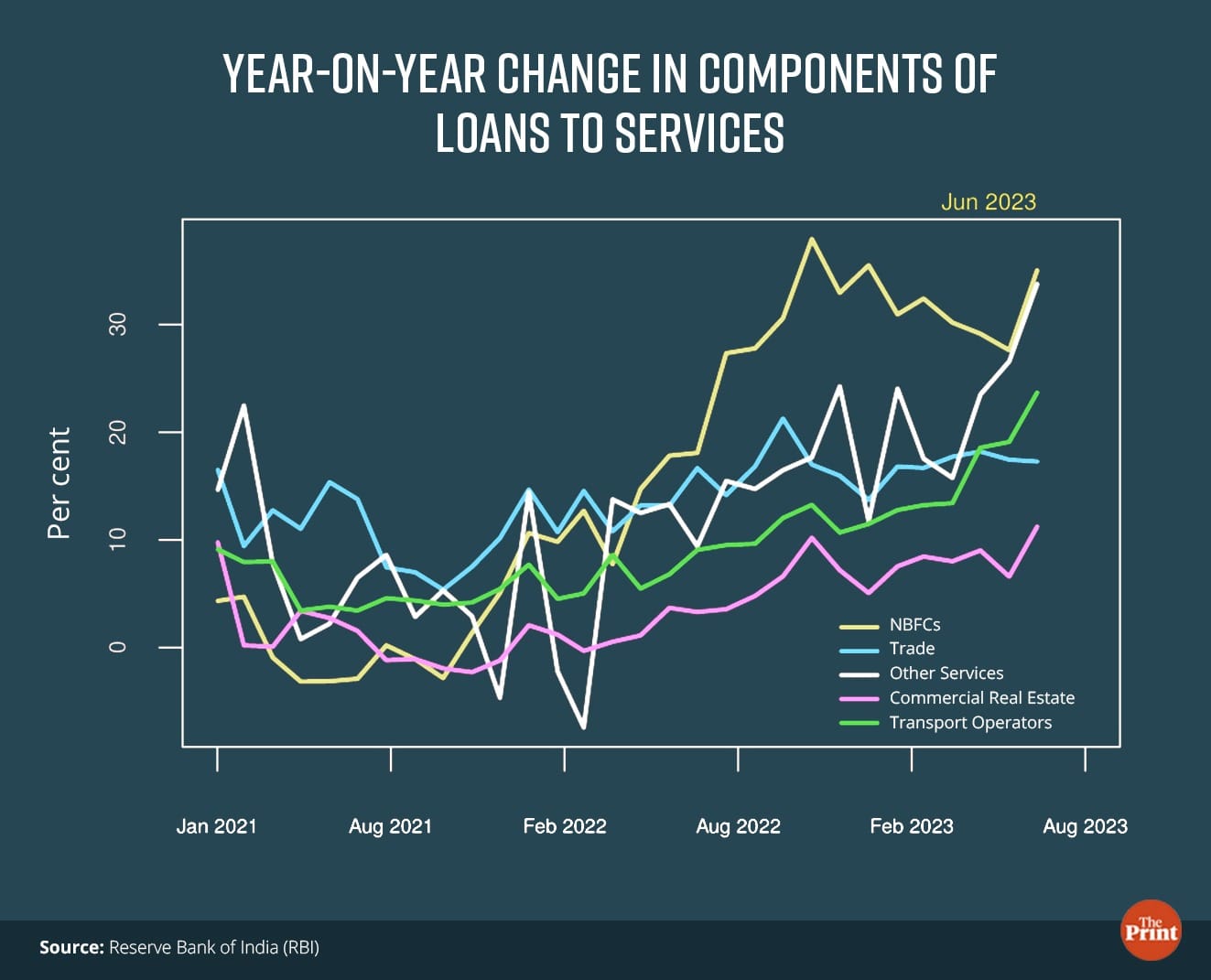 Graphic by Ramandeep Kaur, ThePrint