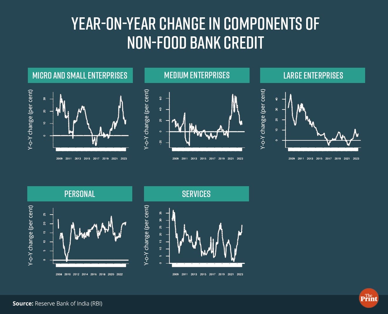 Graphic by Ramandeep Kaur, ThePrint