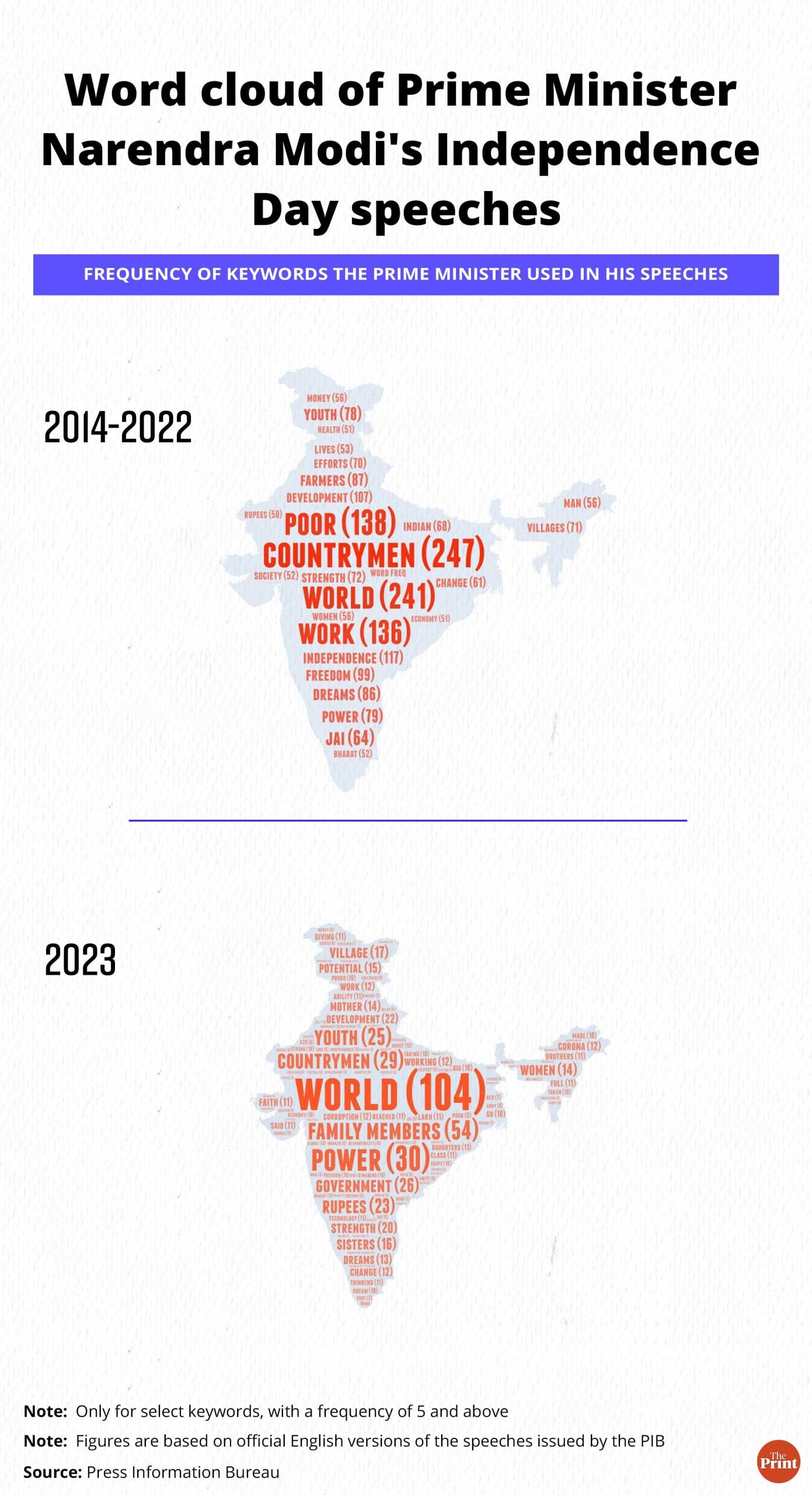 Infographic: Manisha Yadav | ThePrint
