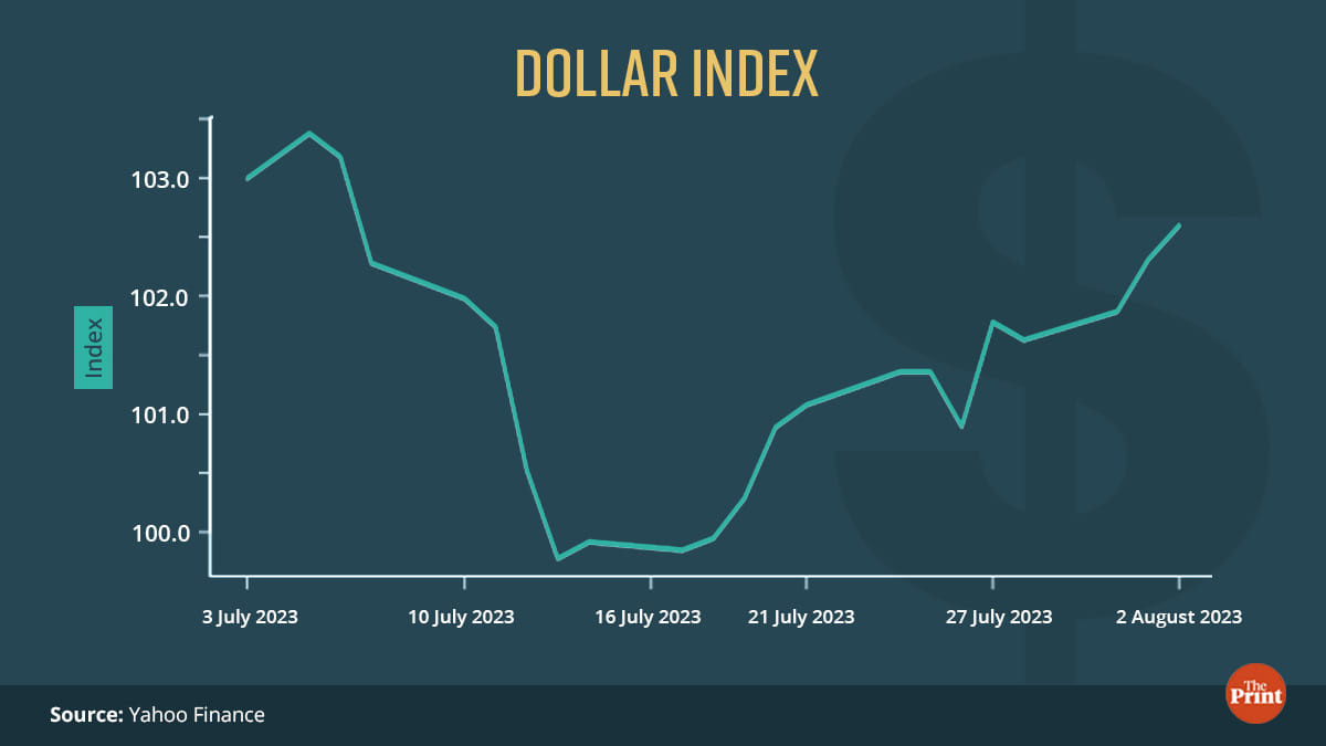 Infographic: Ramandeep Kaur | ThePrint