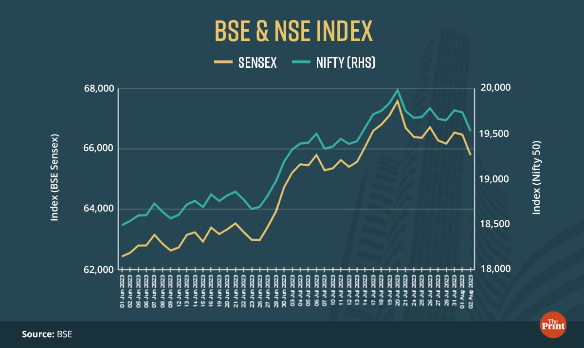 Infographic: Ramandeep Kaur | ThePrint