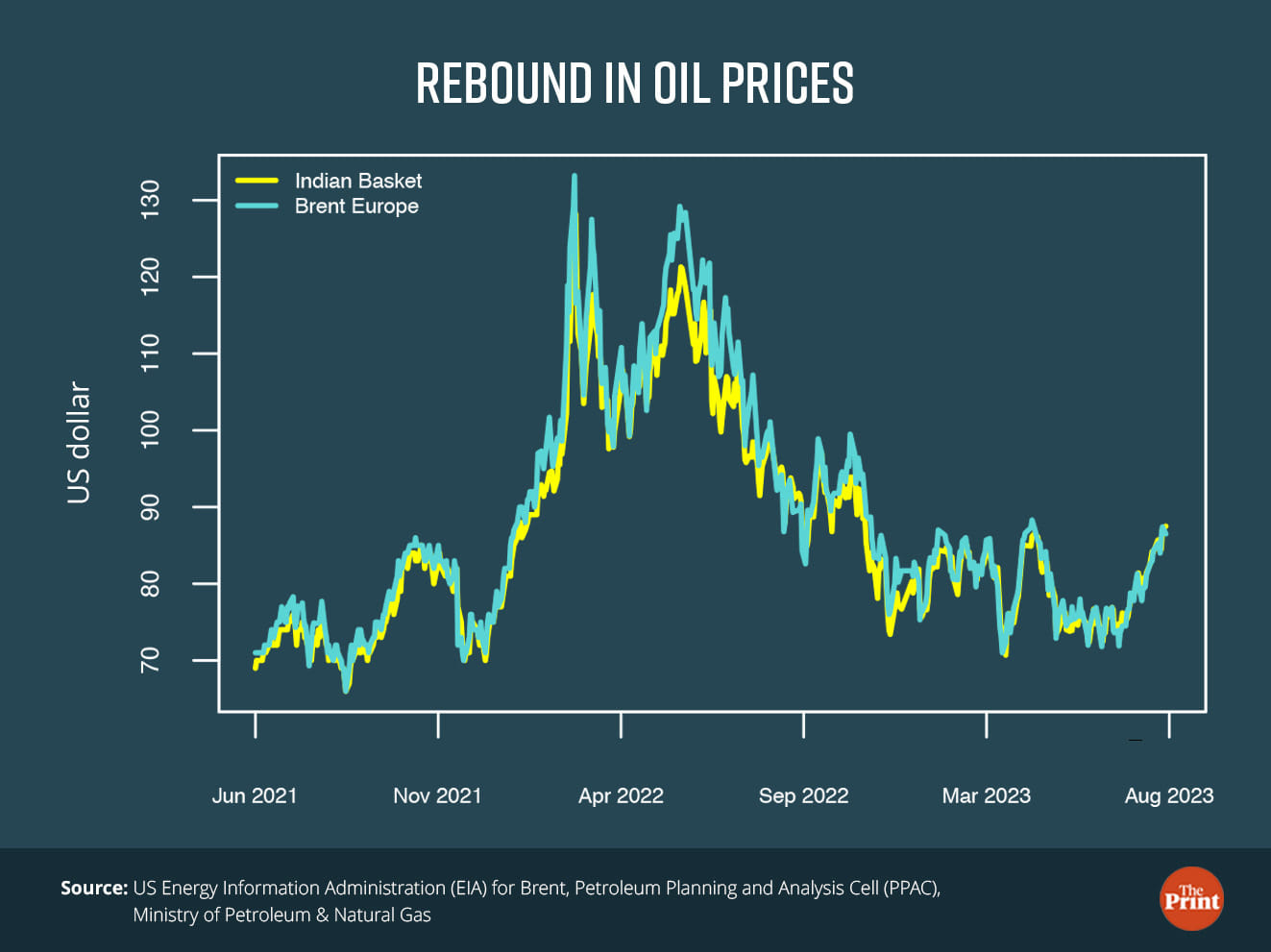 Graphic: Ramandeep Kaur | ThePrint