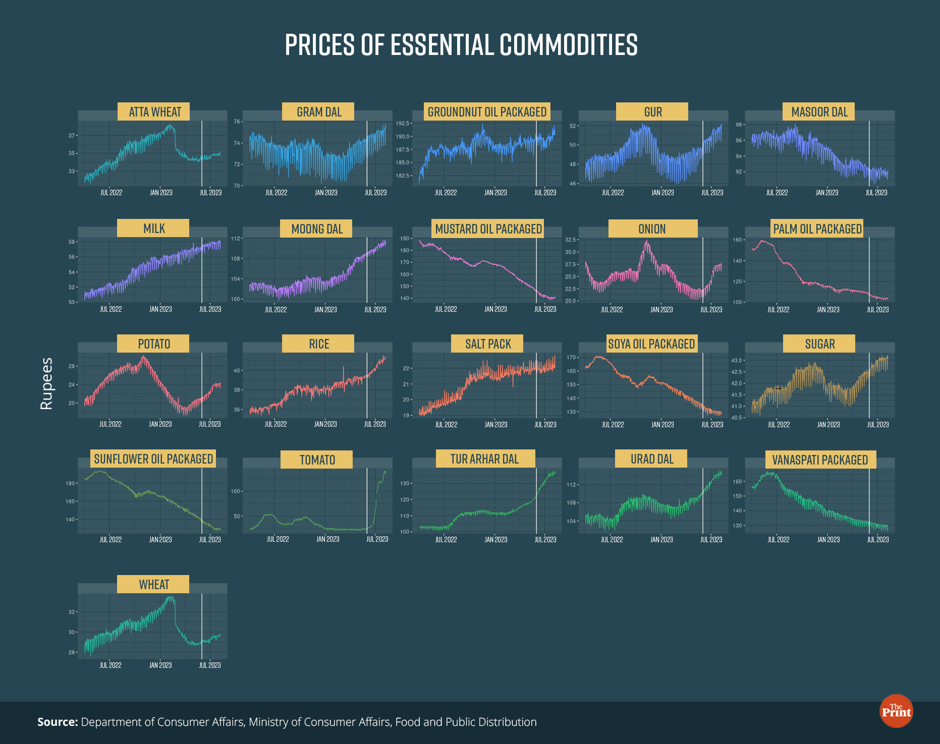 Graphic: Ramandeep Kaur | ThePrint