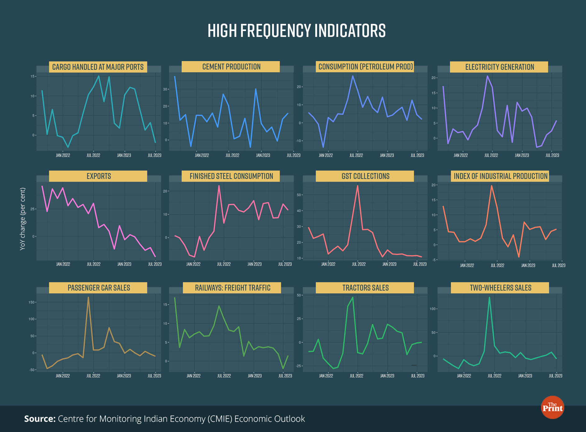 Graphic: Ramandeep Kaur | ThePrint