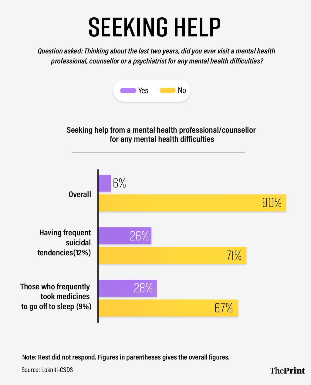 Graph 4 | Prajna Ghosh | ThePrint