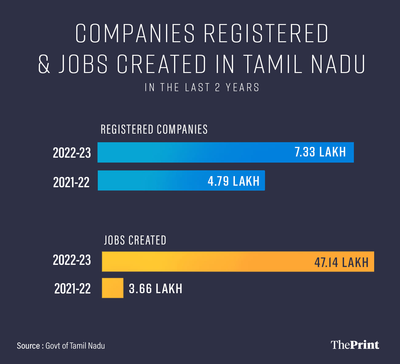 Graphics: Prajna Ghosh | ThePrint