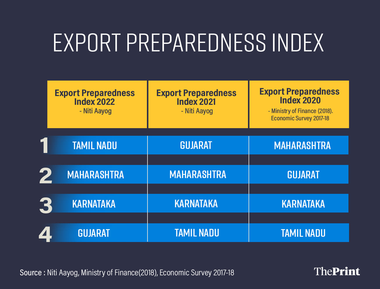 Graphics: Prajna Ghosh | ThePrint