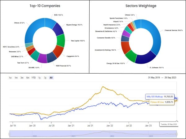 PRIMEX 40 Index: Shining a Spotlight on India's Leading Private Companies