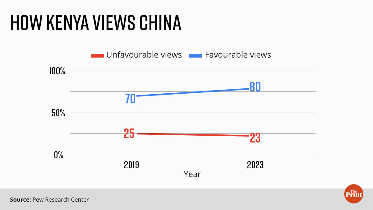 Graphic: Ramandeep Kaur | ThePrint 