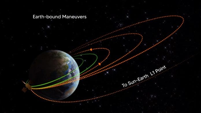 The second Earth-bound maneuvre (EBN#2) is performed successfully from ISTRAC, Bengaluru | Twitter/@isro
