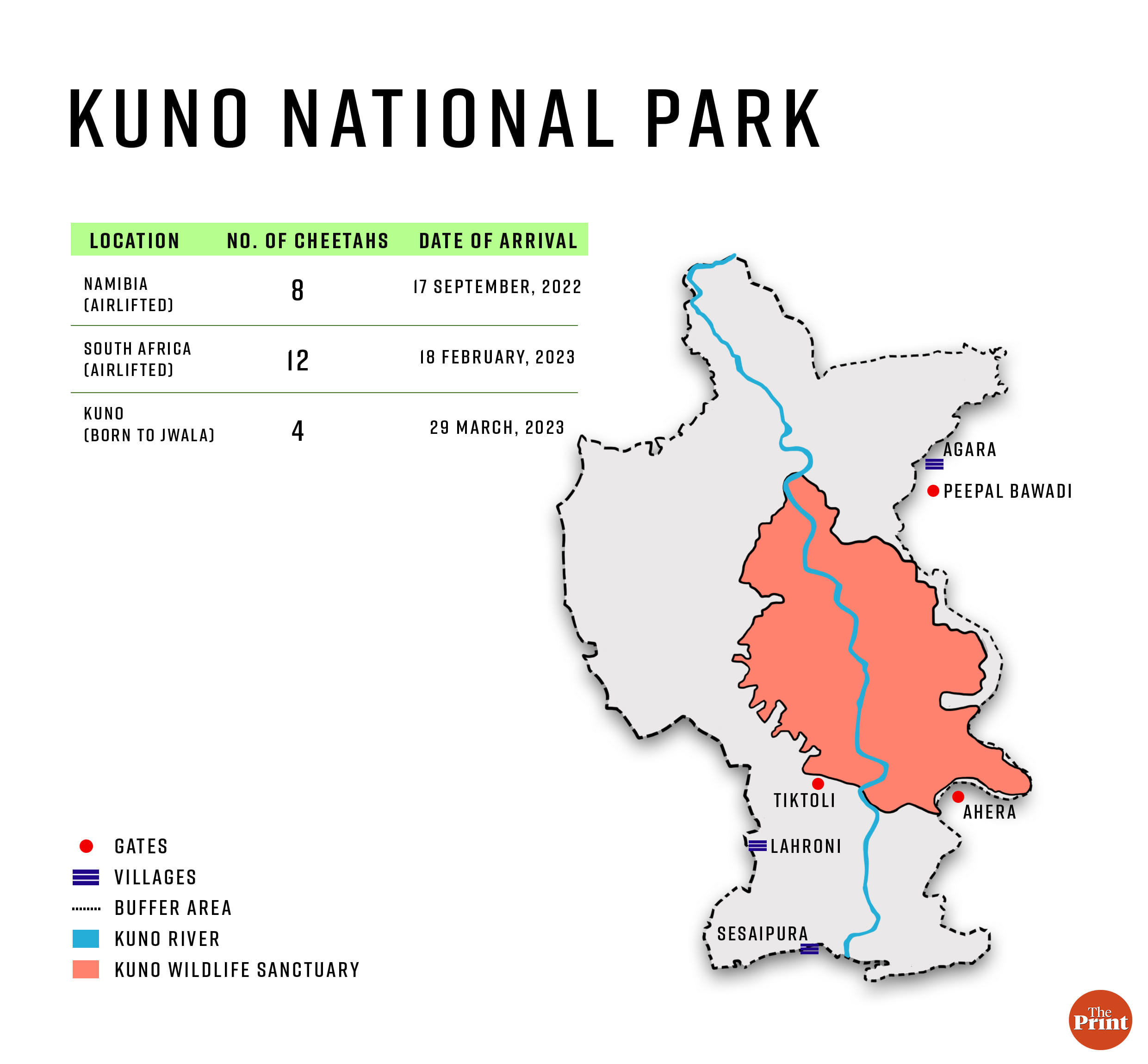 Graphic: Manisha Yadav | ThePrint