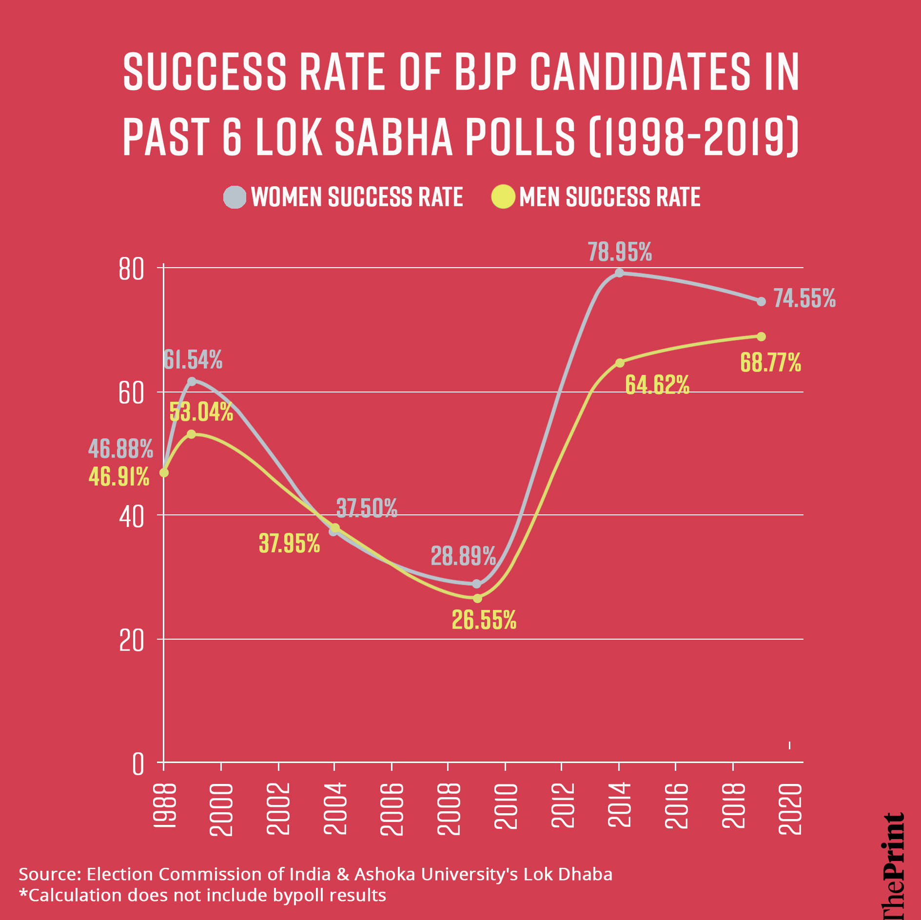 Graphic by Manisha Yadav, ThePrint
