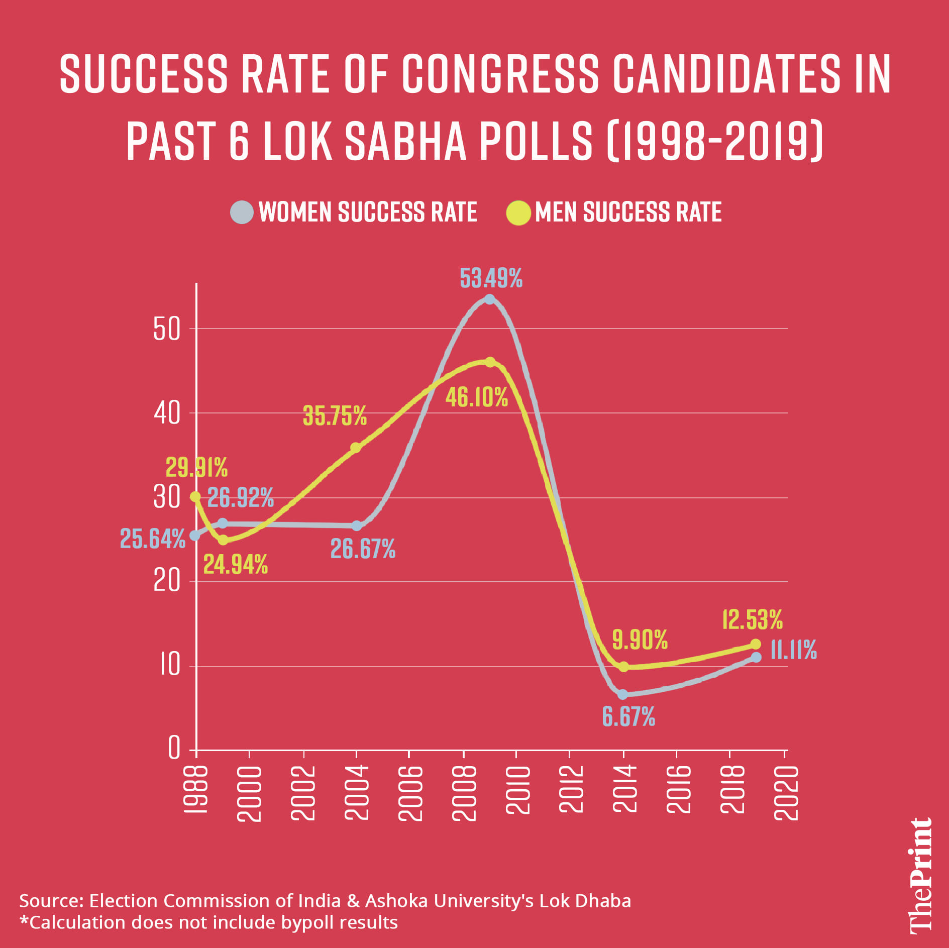Graphic by Manisha Yadav, ThePrint
