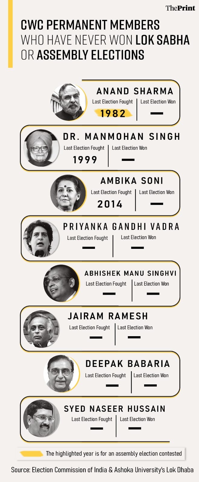 Graphic: Prajna Ghosh | ThePrint