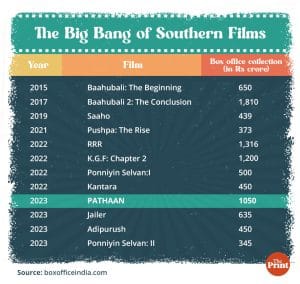 Illustration by Ramandeep Kaur | ThePrint